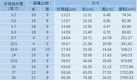 6尺2是多少cm|6英尺2英寸是多少厘米？